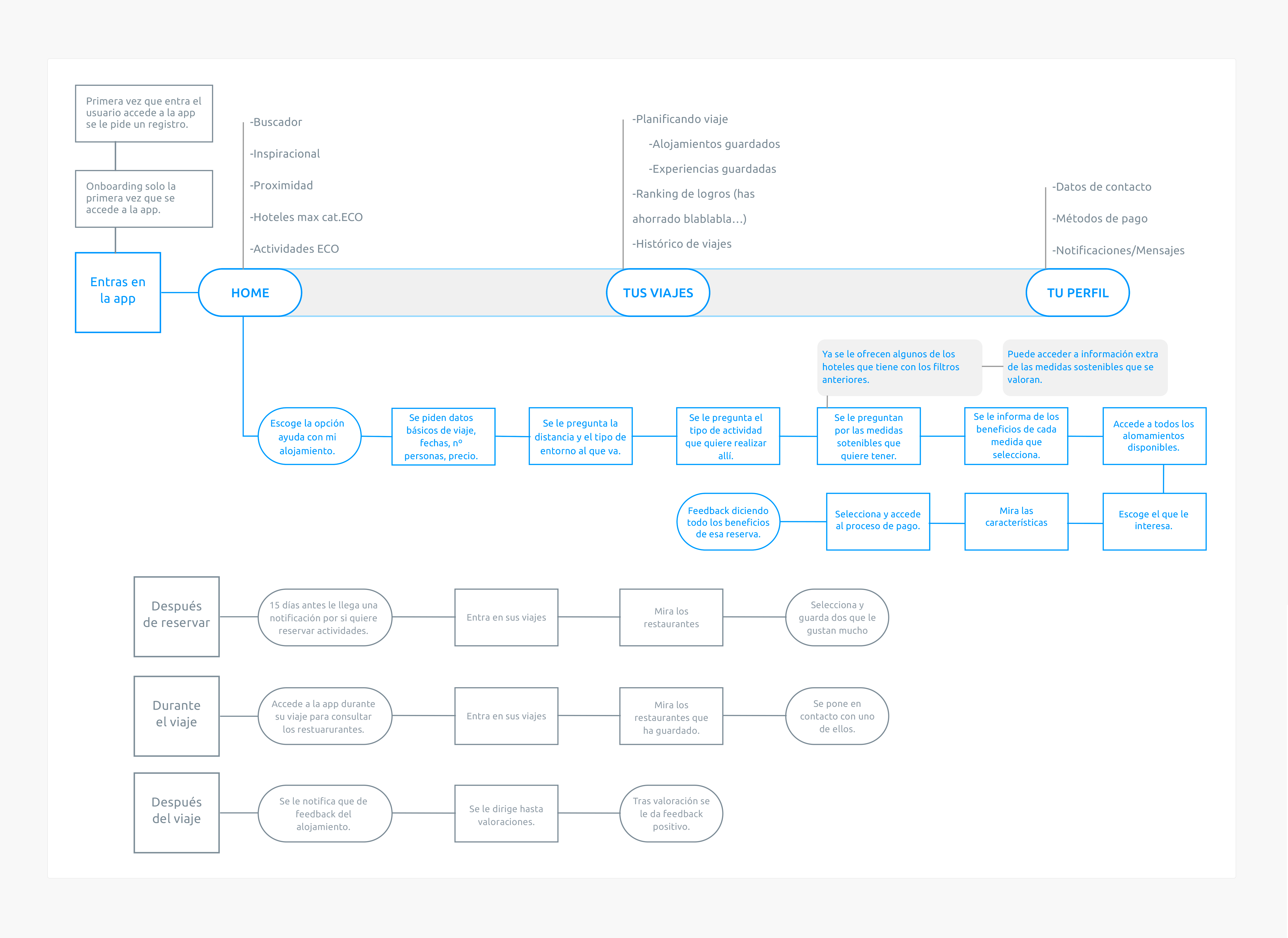img-general-proyecto